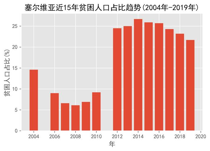 塞尔维亚有多少人？人口结构与发展现状详解