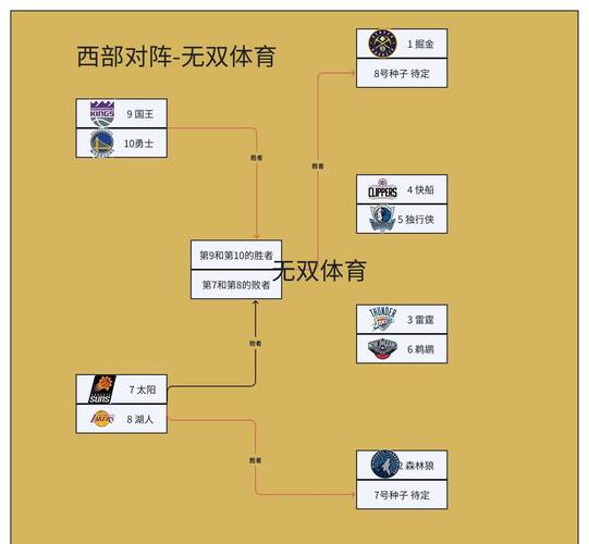 NBA季后赛几轮比赛?带你快速了解季后赛规则
