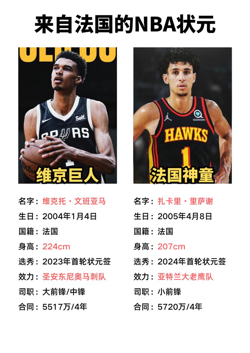 NBA状元签是什么意思？揭秘NBA状元选择过程