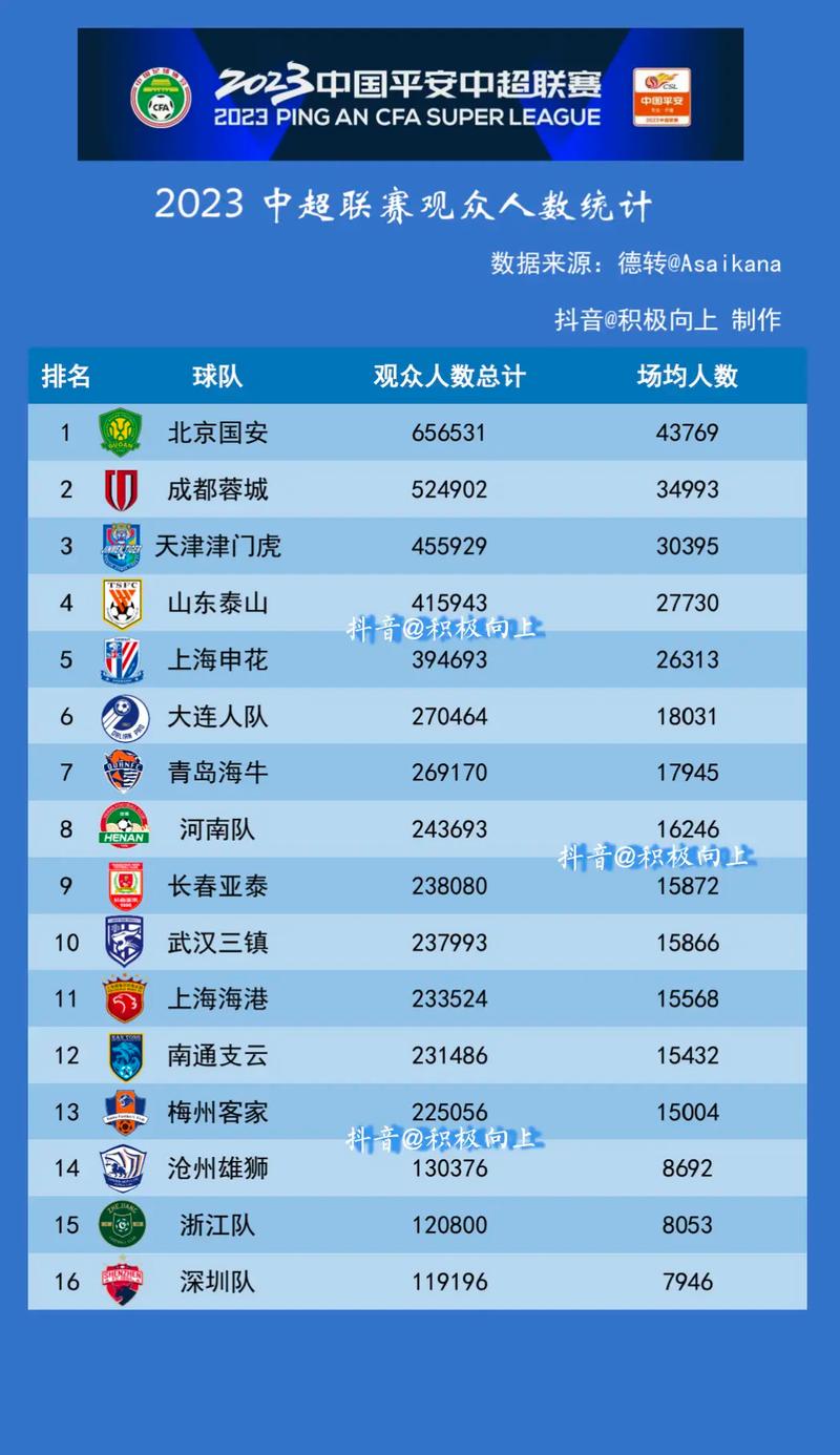 2023中甲前几名晋级中超，名额竞争激烈