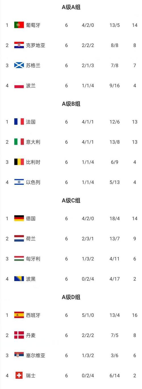 欧国联小组赛几轮？比赛时间安排及晋级规则