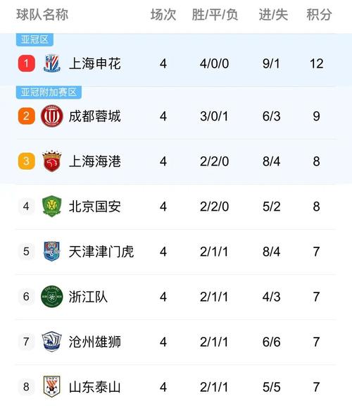 中超有多少轮比赛？2023赛季赛程详解！
