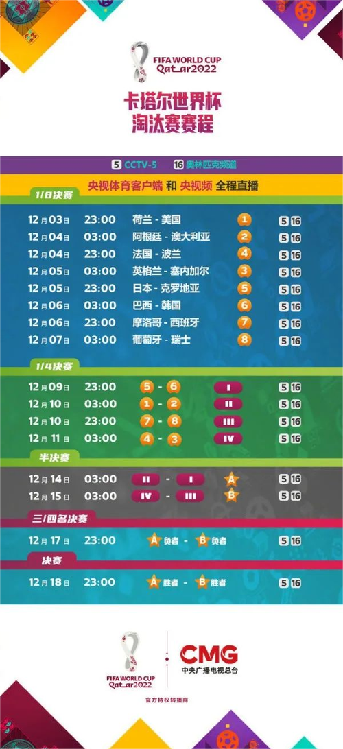 2022世界杯决赛具体是哪天？快来看看决赛时间！