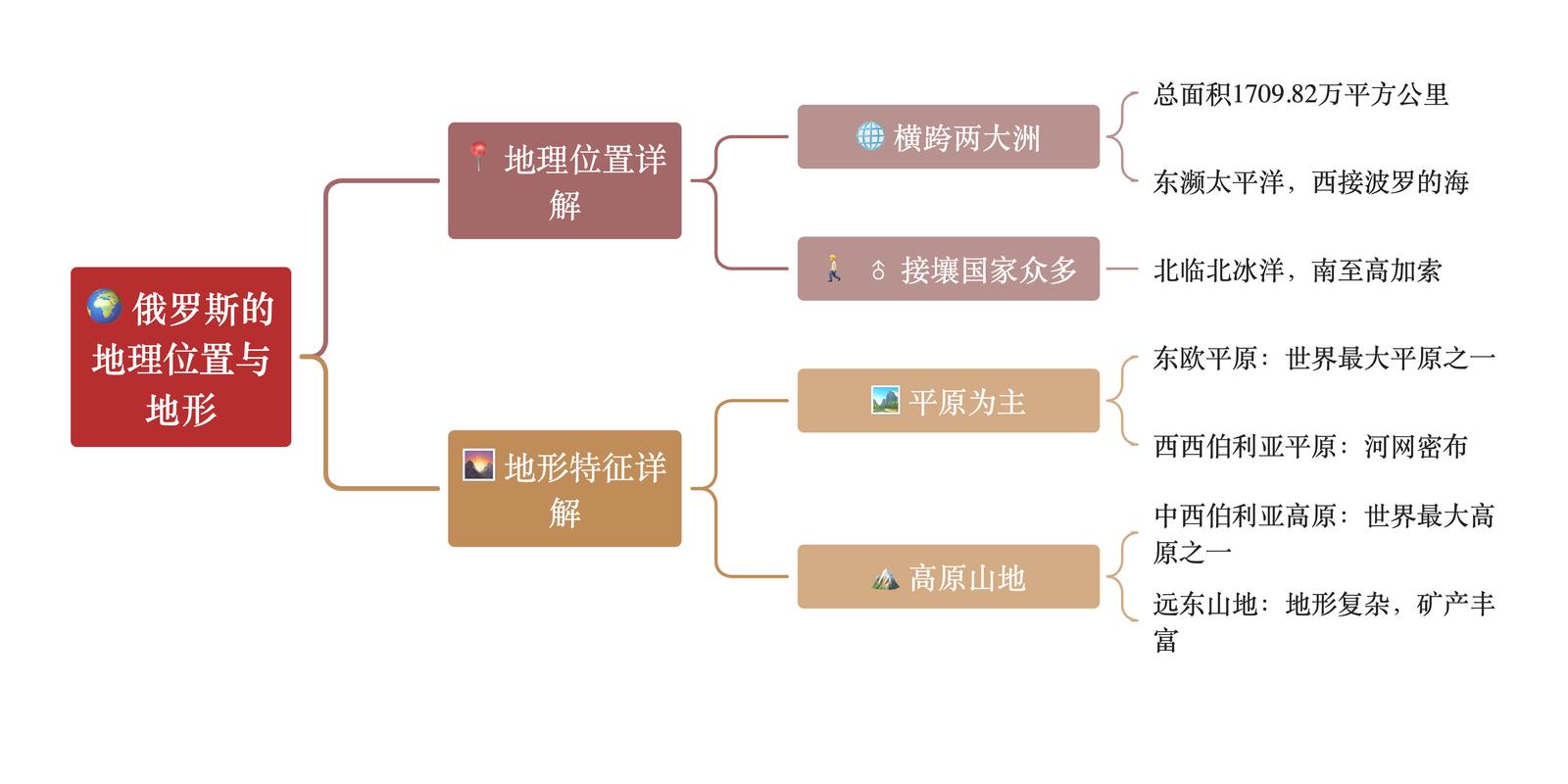 俄罗斯属于哪个洲？地理与文化因素的综合分析