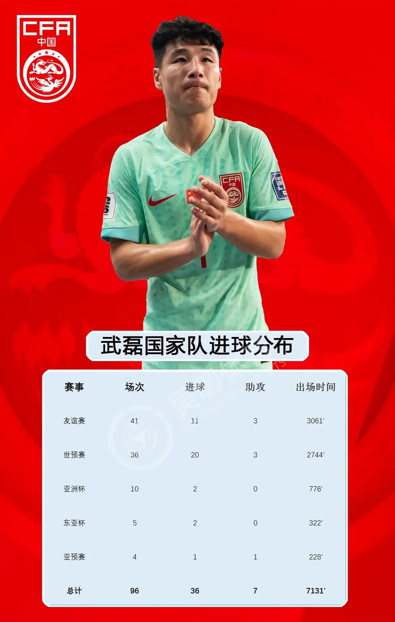 武磊转会费是多少美元？揭秘他职业生涯的薪资！