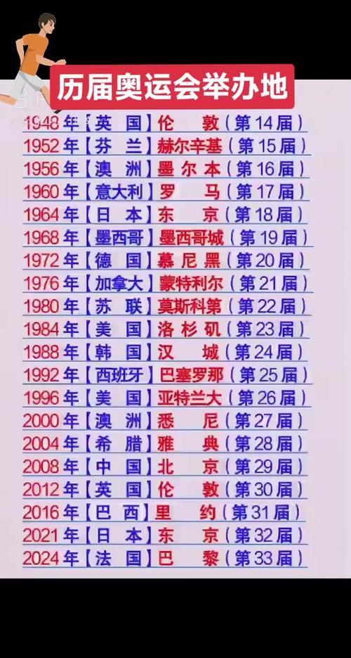 想知道东京奥运会几年一次？奥运会时间表全解析