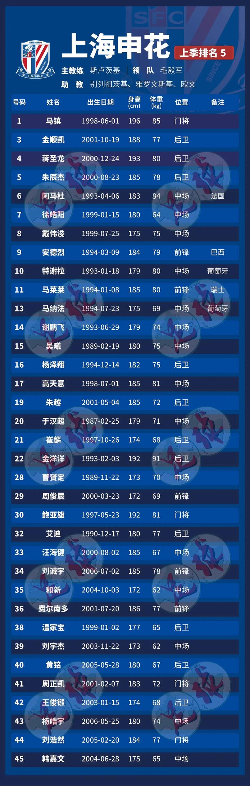 想知道中超哪些球队有厉害的外援后卫？这里有答案！