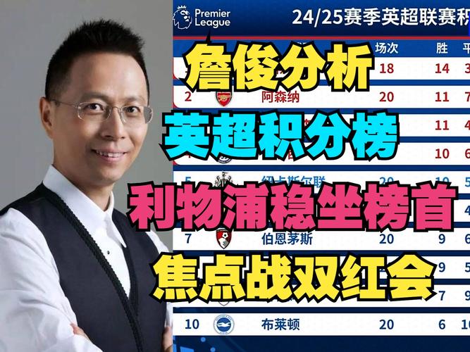 如何收看詹俊解说欧冠？高清流畅无插件直播！