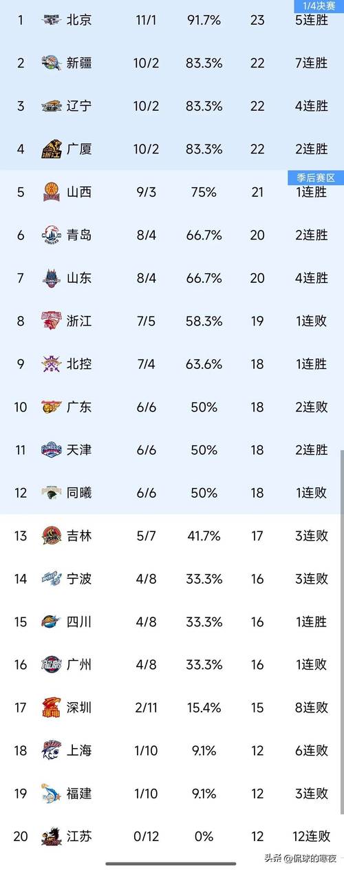 最新中国男篮世界排名出炉,第几名?