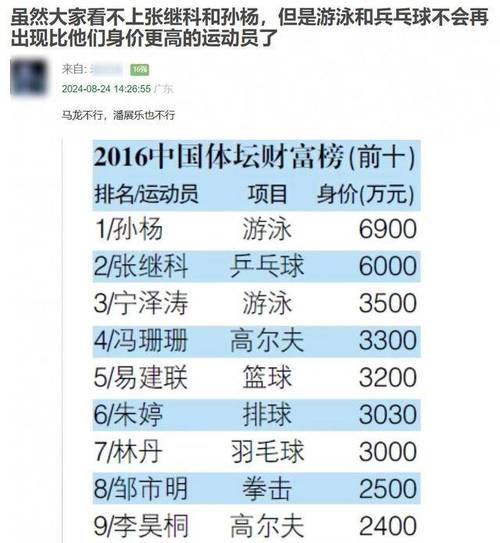 孙杨事件全解读：是冤枉还是事实？