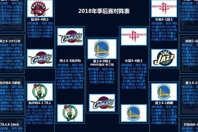 NBA季后赛几轮比赛?带你快速了解季后赛规则