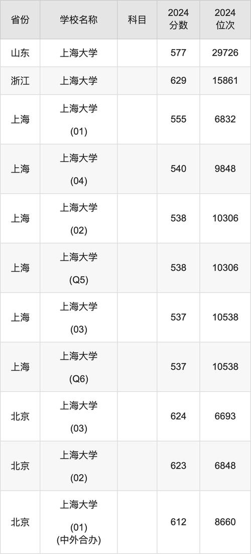 上海体育学院是几本？不同省份录取批次大不同
