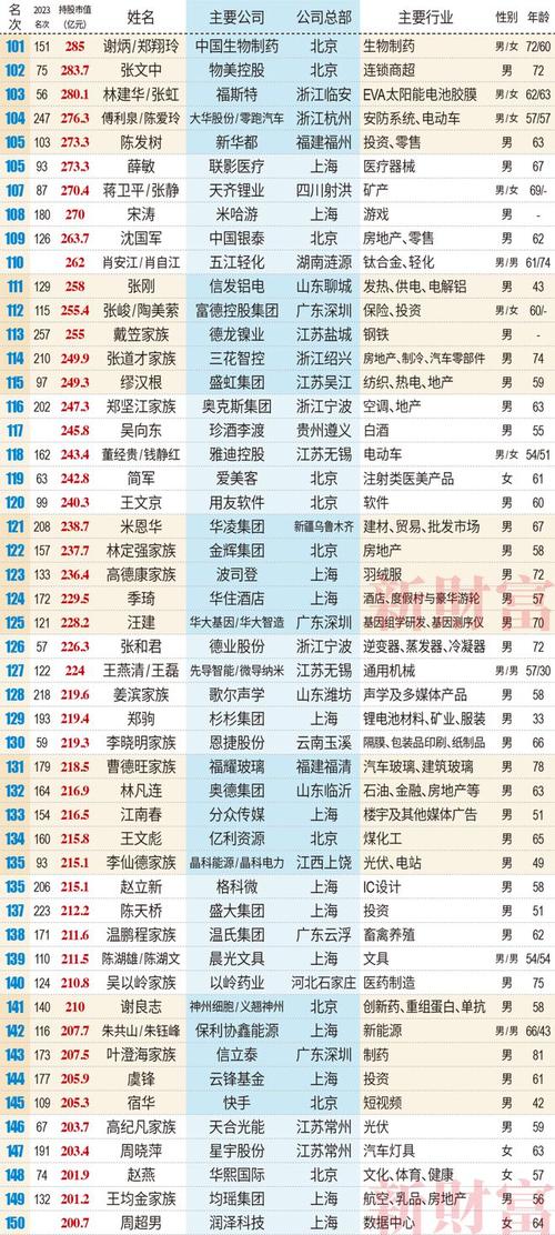 谁是中国首富第一名?富豪榜单最新排名公布