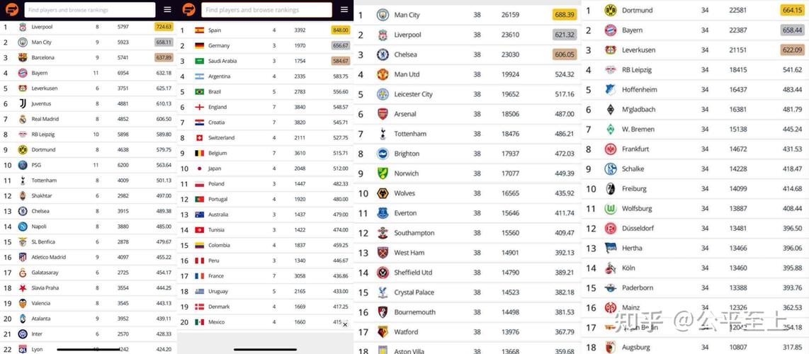 不仅仅是亚冠欧冠,还有哪些洲际冠军联赛?