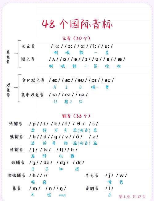 如何正确发音united？英美发音区别及练习