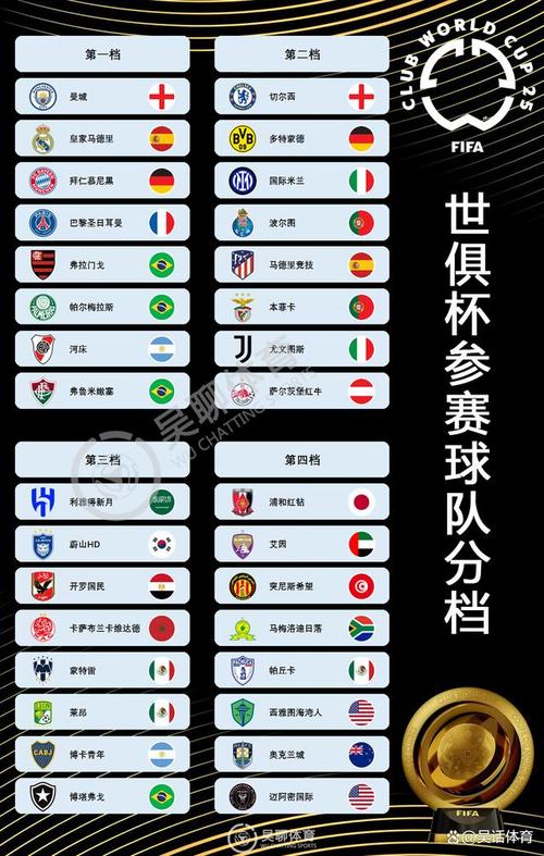 2025世俱杯具体啥时候开始？时间地点都在这里！