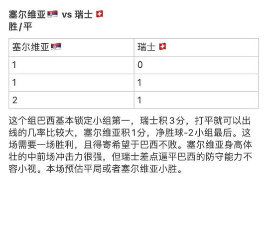 瑞士队世界杯排名及历史战绩：究竟第几？