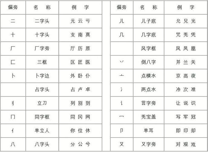 “具”字部首是八吗？详细解释及相关知识