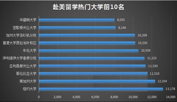 亚特兰大有多少中国人？生活方便吗？