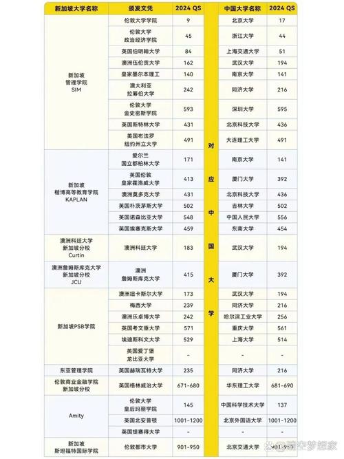 国内外大学排名对比：卡迪夫大学究竟是什么档次？
