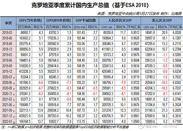 克罗地亚经济发达程度怎么样？看看这些数据你就明白了