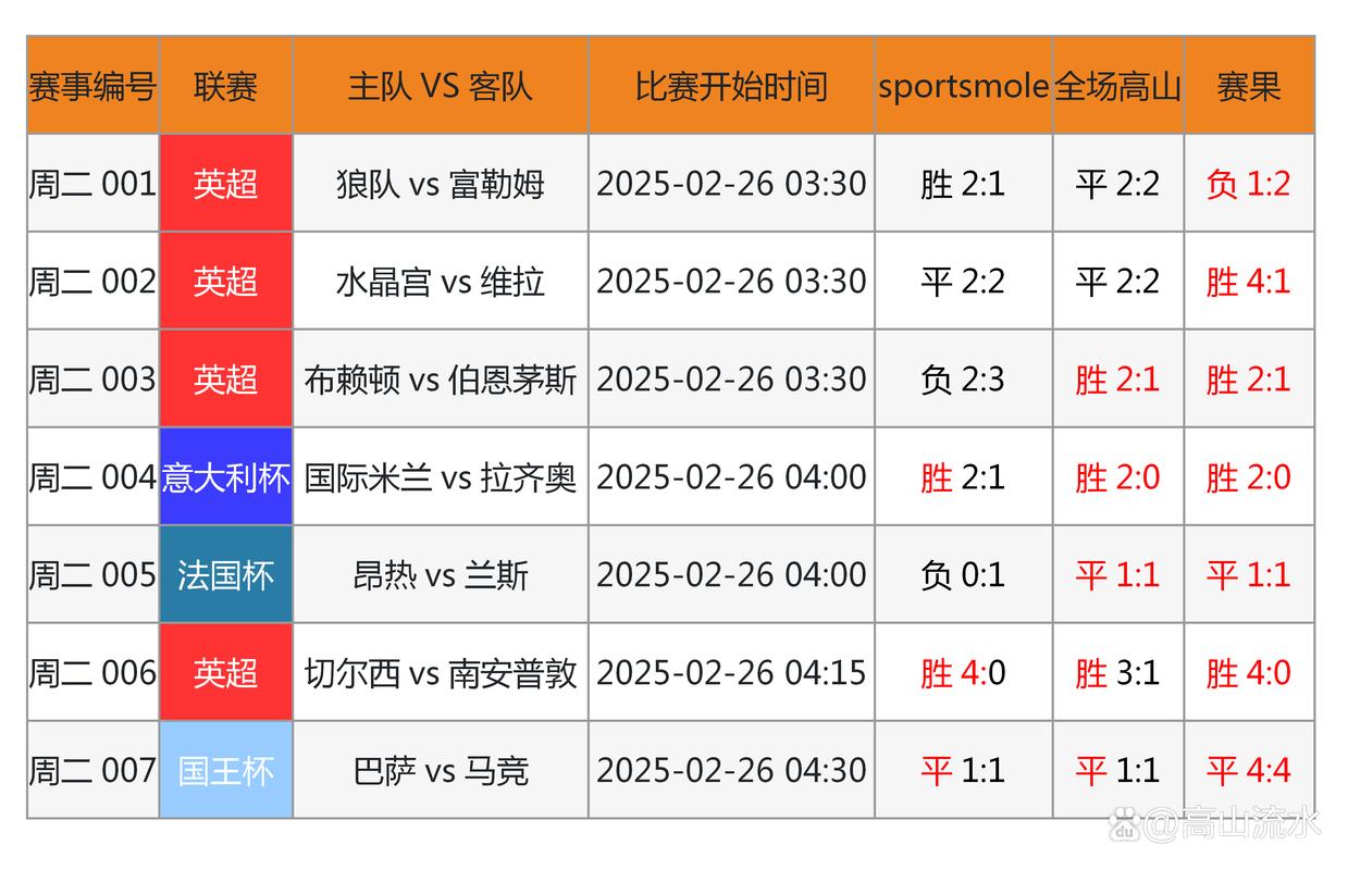 究竟哪个足球俱乐部实力最强？球迷热议，数据说话！