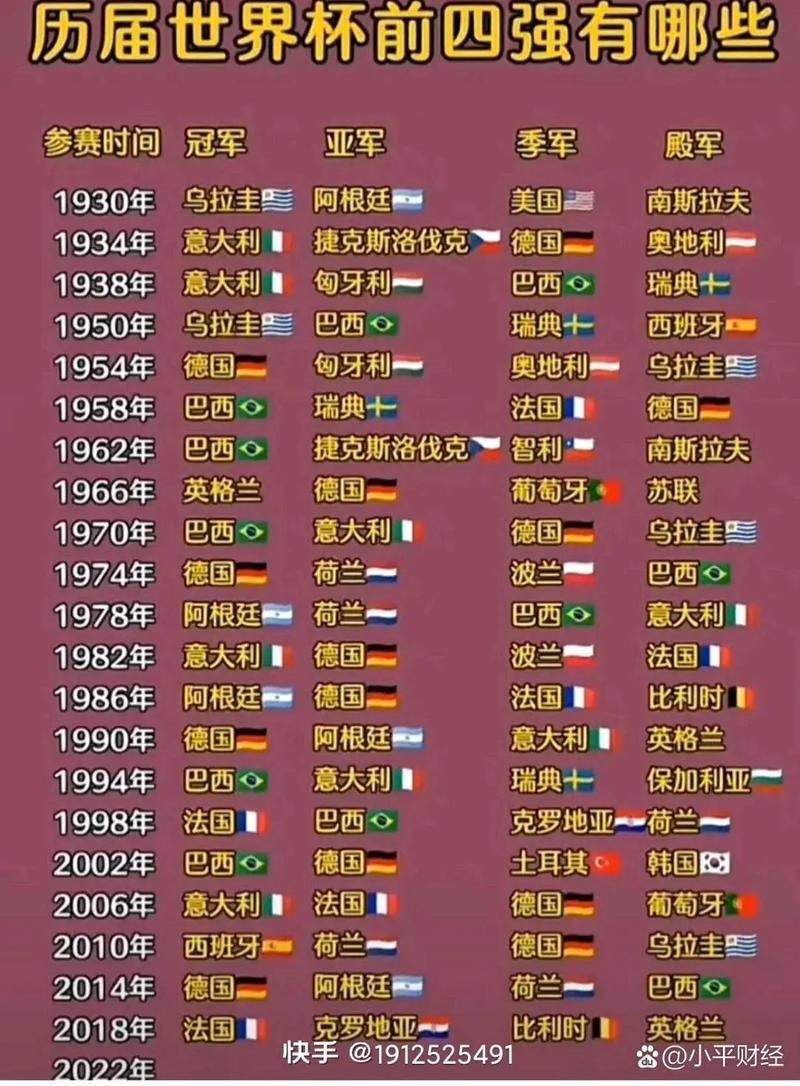 你知道吗？英格兰也曾问鼎世界杯！