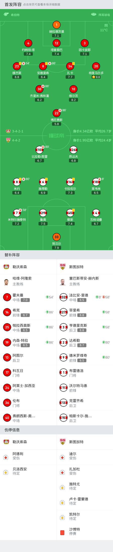 足球俱乐部勒沃库森药厂梗详解，你了解多少？