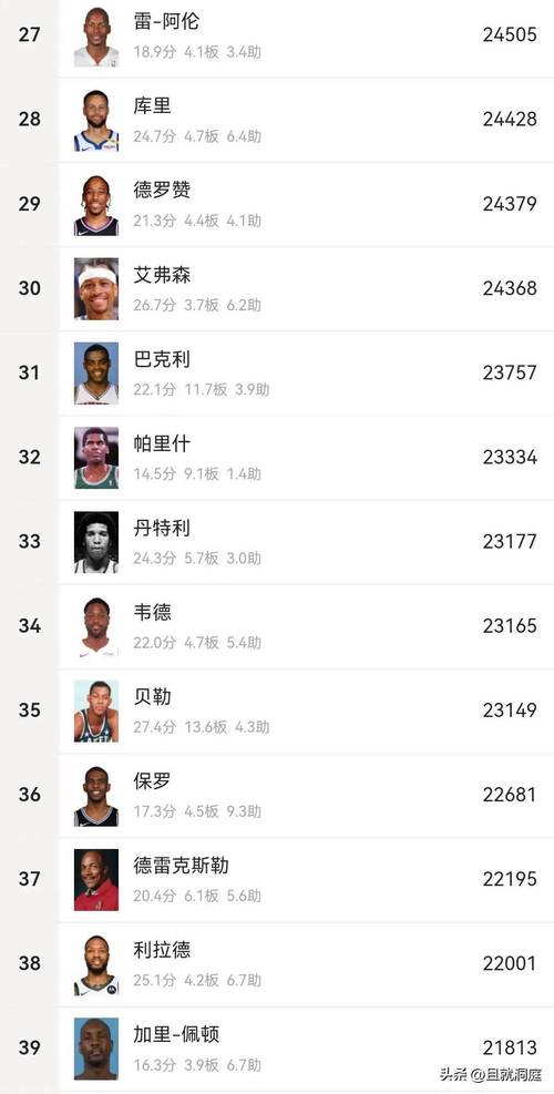 NBA赛季什么时候结束？各阶段比赛时间及重要节点一览