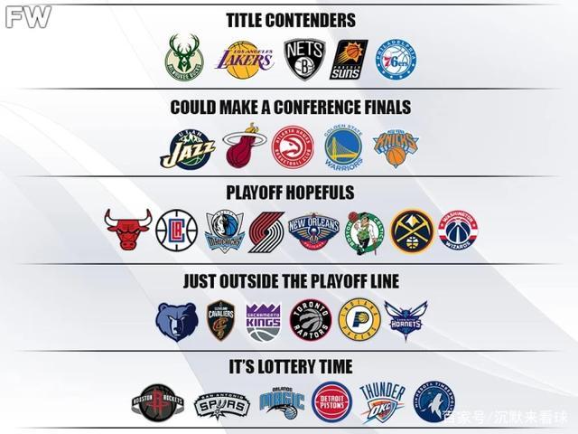 现在NBA有多少支球队？完整名单及球队历史简述