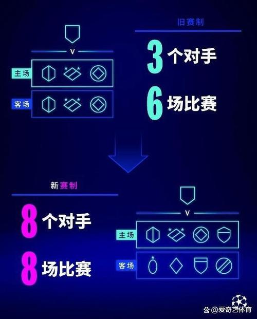 2024-25赛季欧冠淘汰赛抽签规则，一看就懂