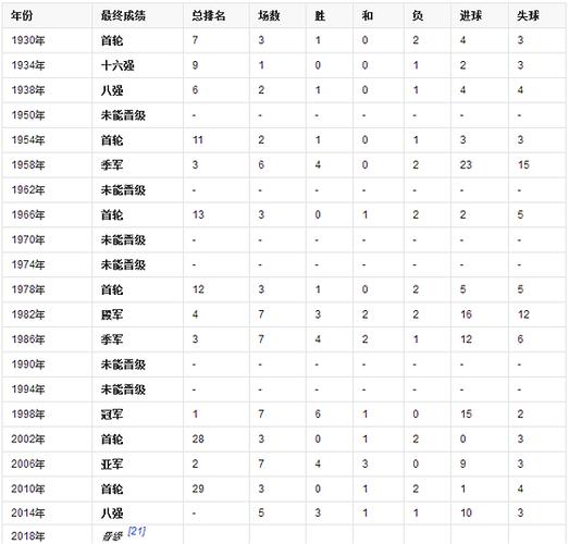 法国队世界杯夺冠年份：详细战绩和冠军时刻