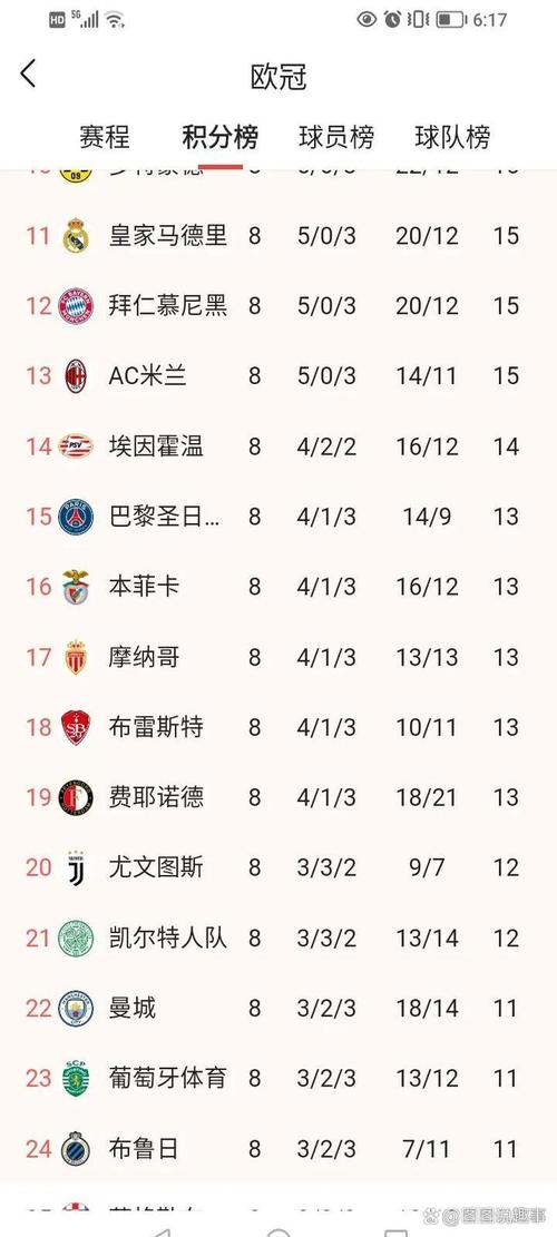 现在尤文图斯有哪些球员？一线队及替补球员名单一览