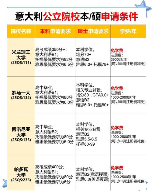 探秘意大利那不勒斯大学：留学申请条件及费用全揭秘
