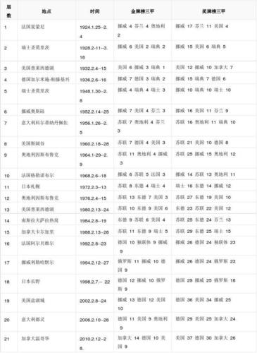 冬奥会开幕时间及地点是什么？带你了解北京冬奥会盛况！