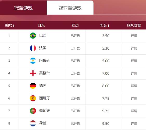 想知道世界杯冠军奖金有多少吗？这里有答案