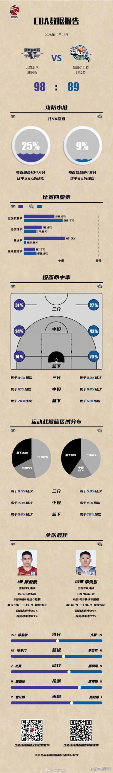 CBA半决赛打法策略及球队实力对比，一文看懂