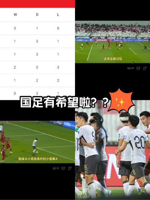 中国队还有机会出线吗？出线希望渺茫？分析国足晋级形势