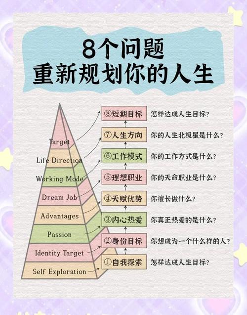 思考人生:如何找到人生的方向和目标?