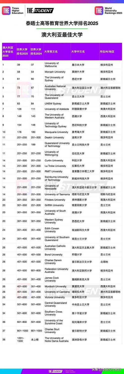 国内外大学排名对比：卡迪夫大学究竟是什么档次？