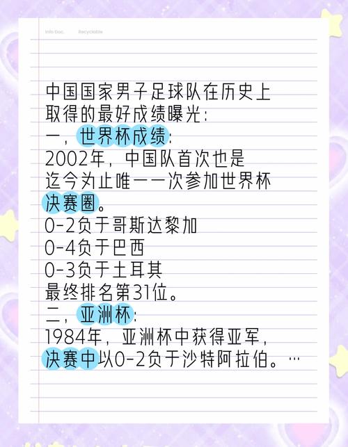 中国足球世界杯历史：哪一年我们曾站在世界舞台？