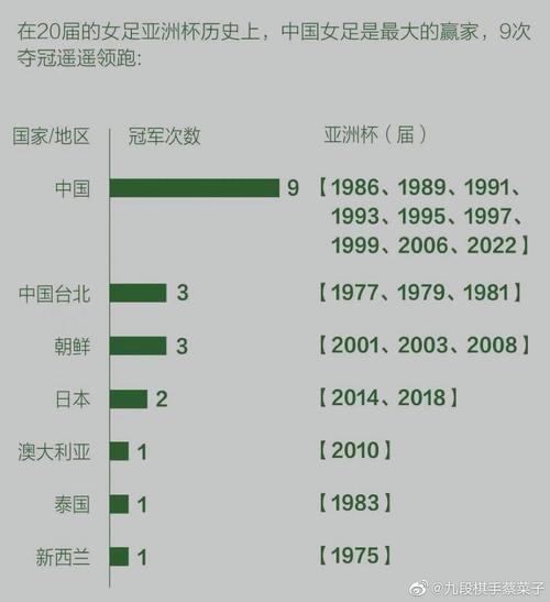 中国女足亚洲杯夺冠时间：所有冠军年份都在这里