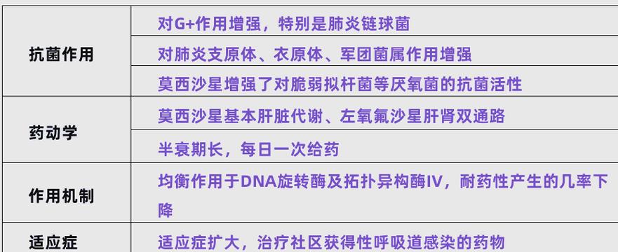 常见的喹诺酮类药物都有哪些?功效和副作用一览