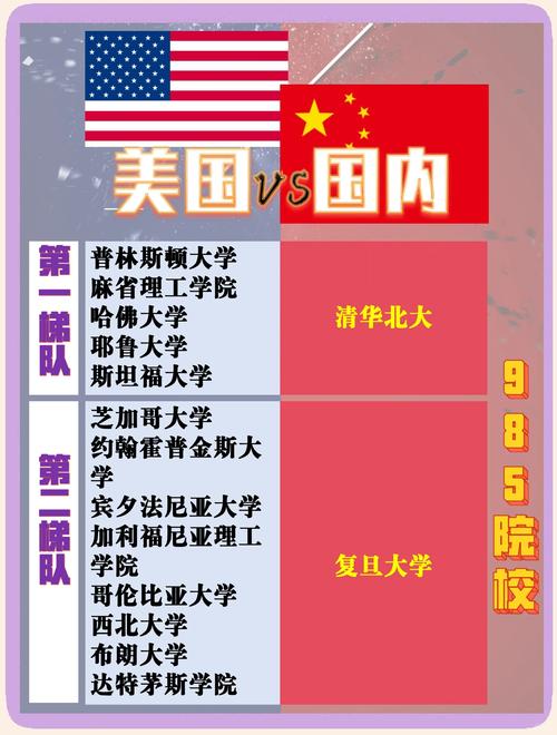 国内外大学排名对比：卡迪夫大学究竟是什么档次？