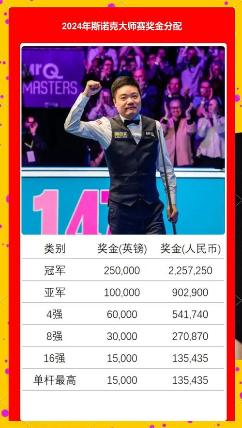 丁俊晖147满分杆排第几？看看他的排名和纪录