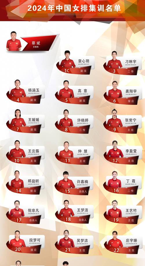 中国女排都有哪些知名队员？从老将到新星全方位解读