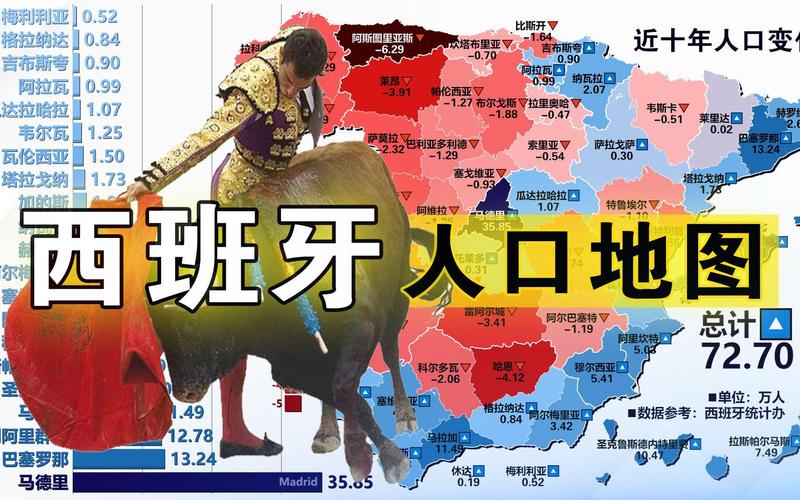 西班牙国土面积和人口数量是多少？详细数据解读！