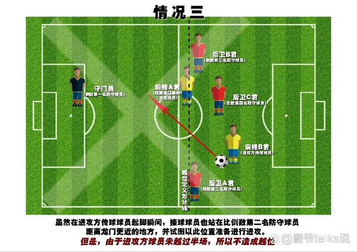 看不懂足球越位？简单易懂的越位规则讲解