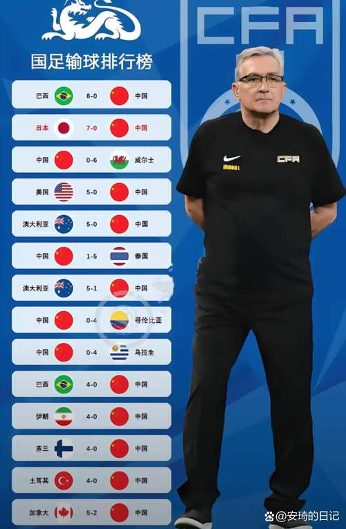 中国足球排名多少位？看看最新世界和亚洲排名