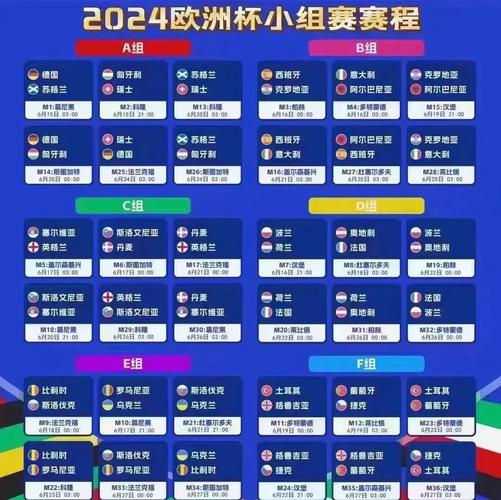 2024欧洲杯16强如何分组？看看详细对阵表